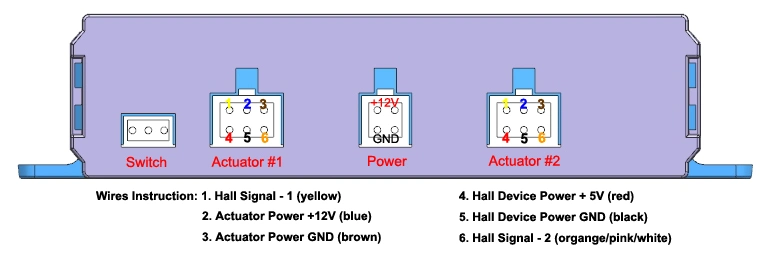 Linear Actuator Synchronized Controller