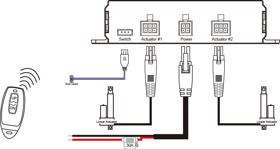 Linear Actuator Synchronized Controller