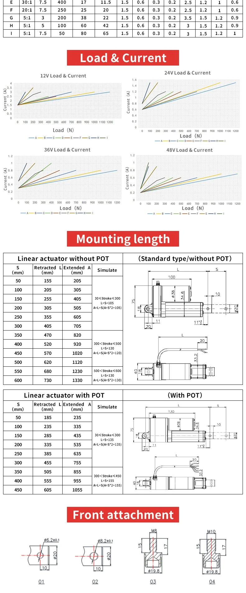 24V/12V/DC Linear Actuator for Furniture/Heathcare