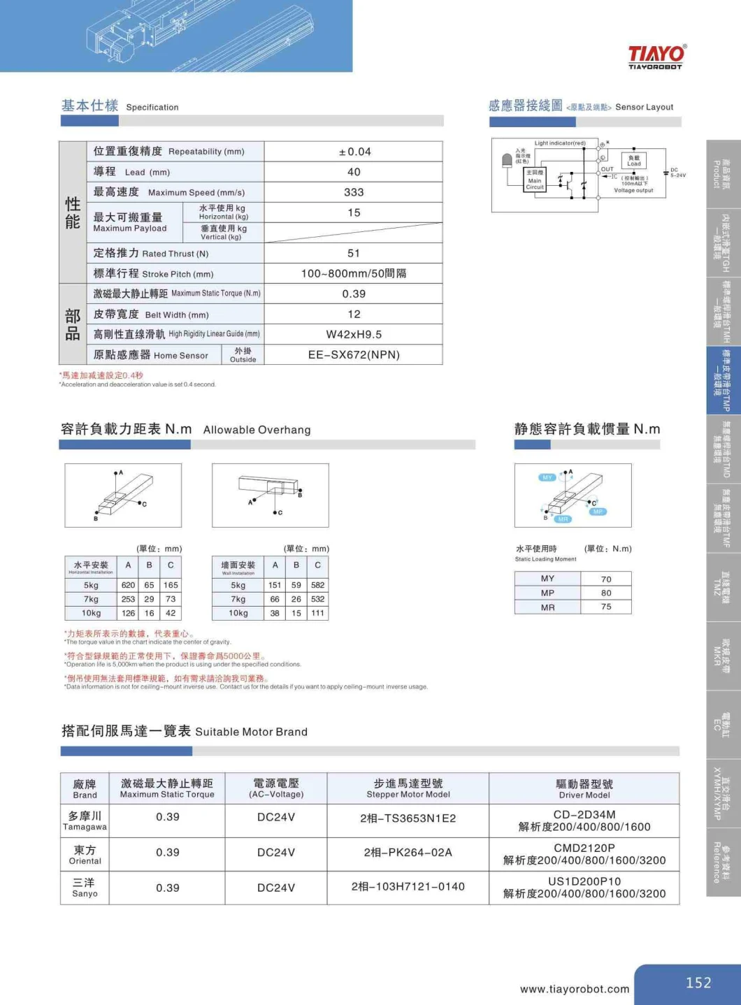 Industrial Belt Driven Linear Actuators with Ce RoHS Certification