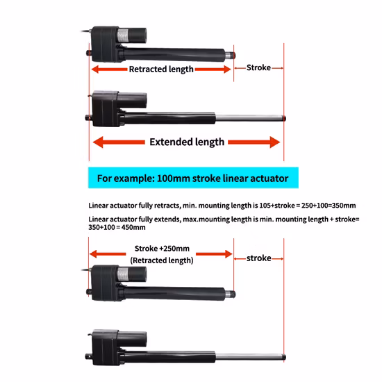 Attuatore con motore lineare per carichi pesanti con forza di 1200 kg e marchio CE, 24 volt, IP66